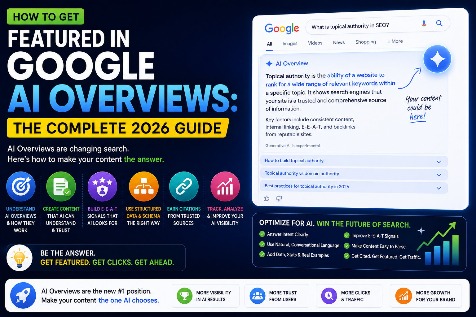 How to Get Featured in Google AI Overviews: The Complete 2026 Guide