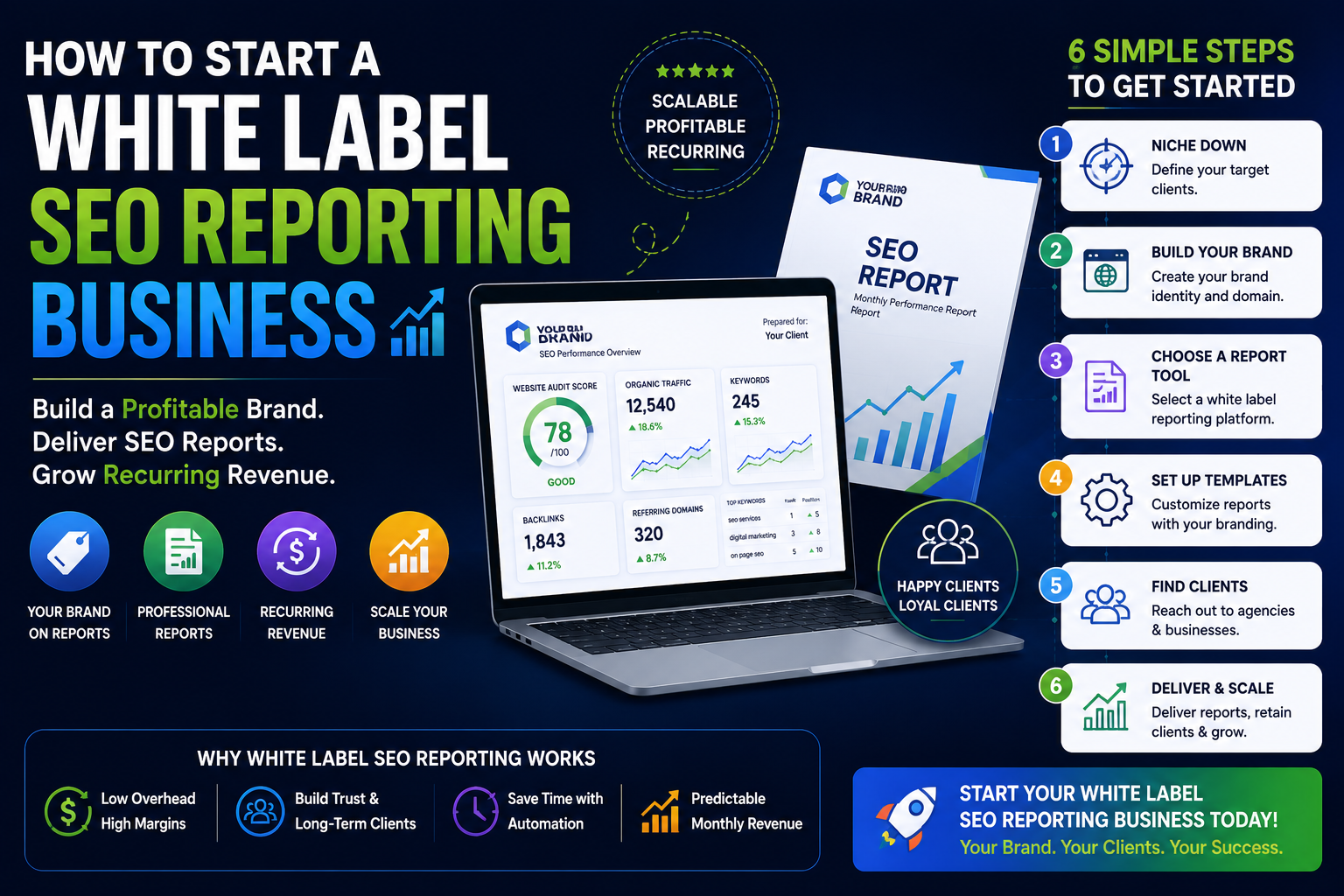 How to Start a White Label SEO Reporting Business